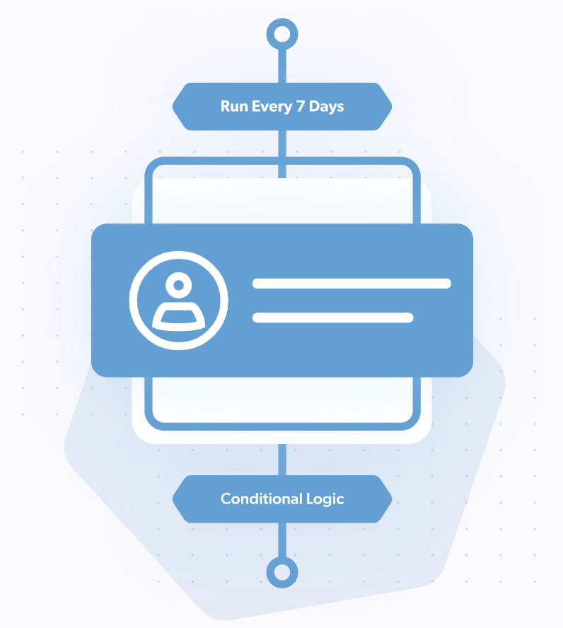 ForGravity Entry Automation