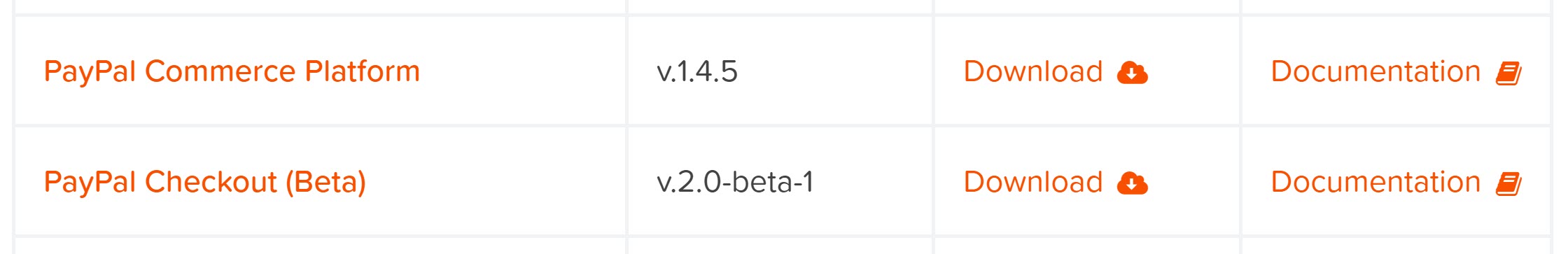 PayPal Checkout Beta
