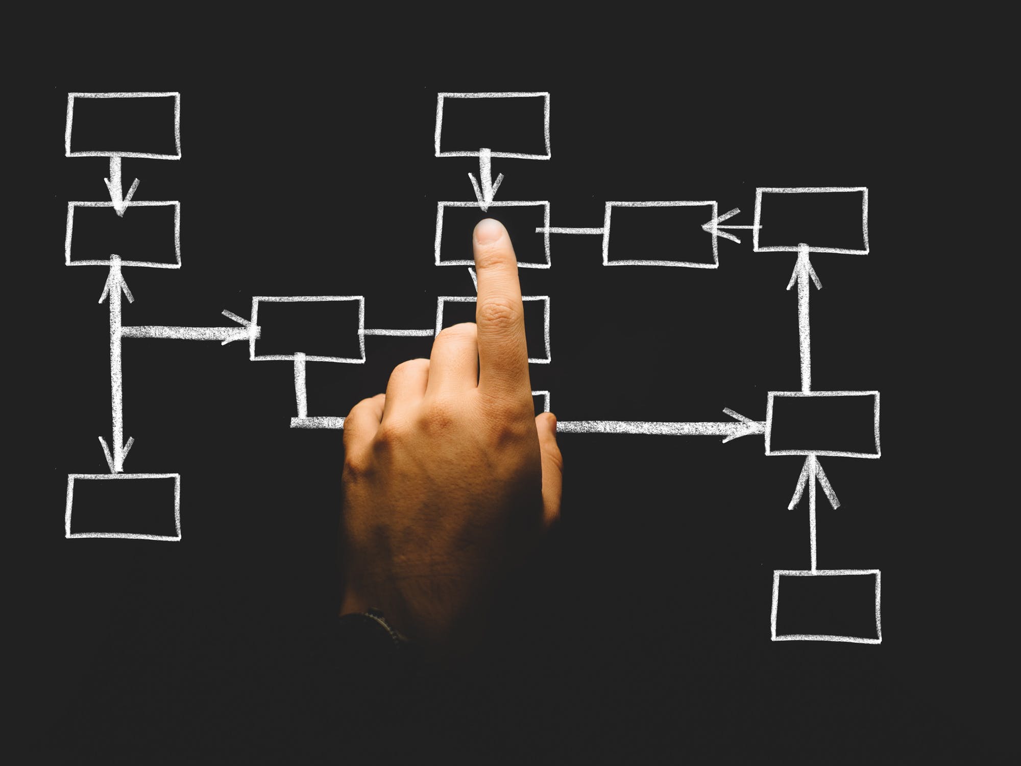 Form conditional logic